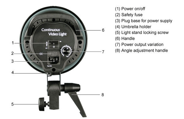 Image of PBL VL-1000 control panel